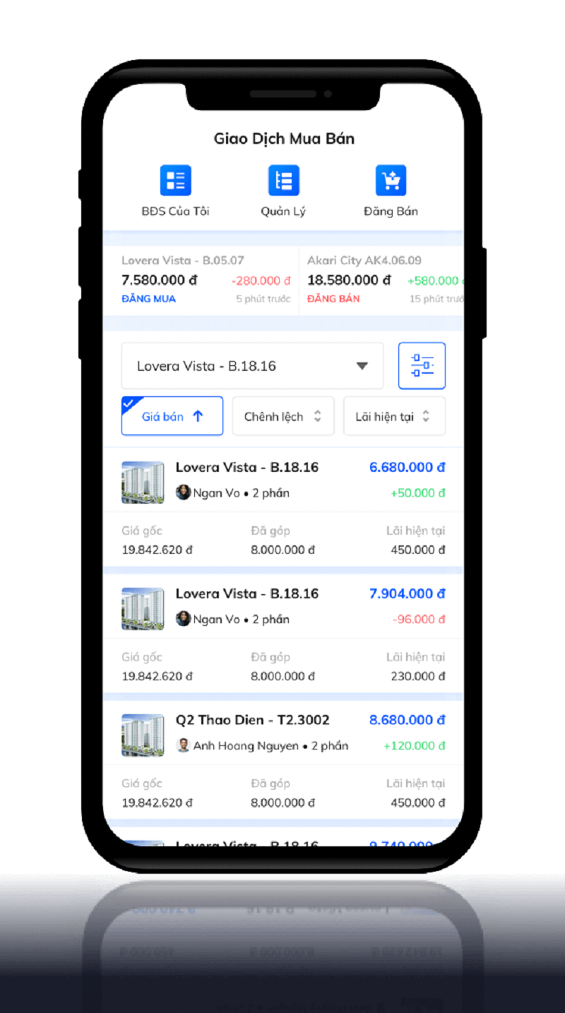Mua chung bất động sản có phải “cơ hội vàng” trong thị trường biến động? Mua chung bất động sản có phải “cơ hội vàng” trong thị trường biến động?