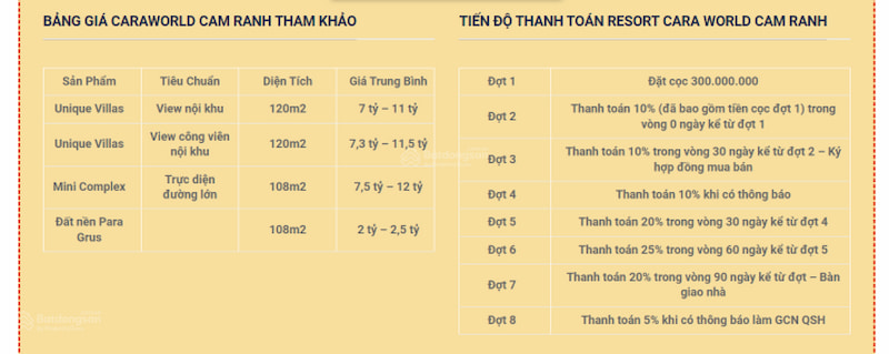 Bảng giá Caraworld Cam Ranh mới nhất